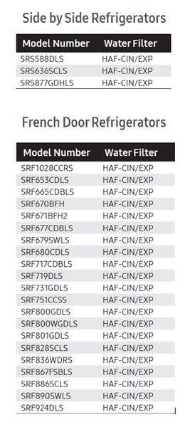 Water filter codes  4